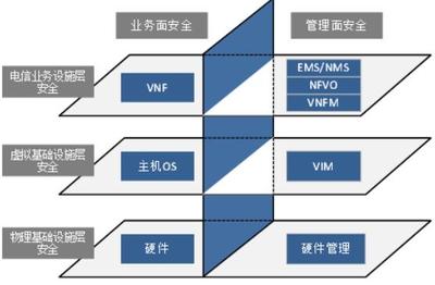 虚拟化BRAS产品技术实现