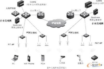 当wlan遇上物联网_it综合_基础信息化_文库_e-works中国制造业信息化门户