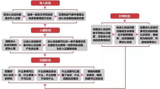 建党百年 党史党务天天学 基层党务工作规范化流程图